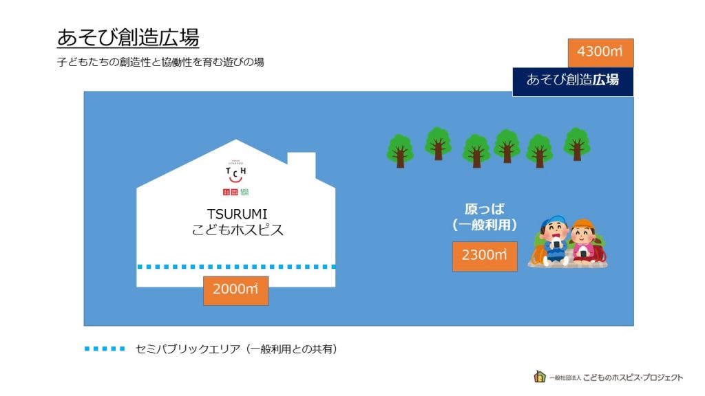 あそび創造広場の説明画像